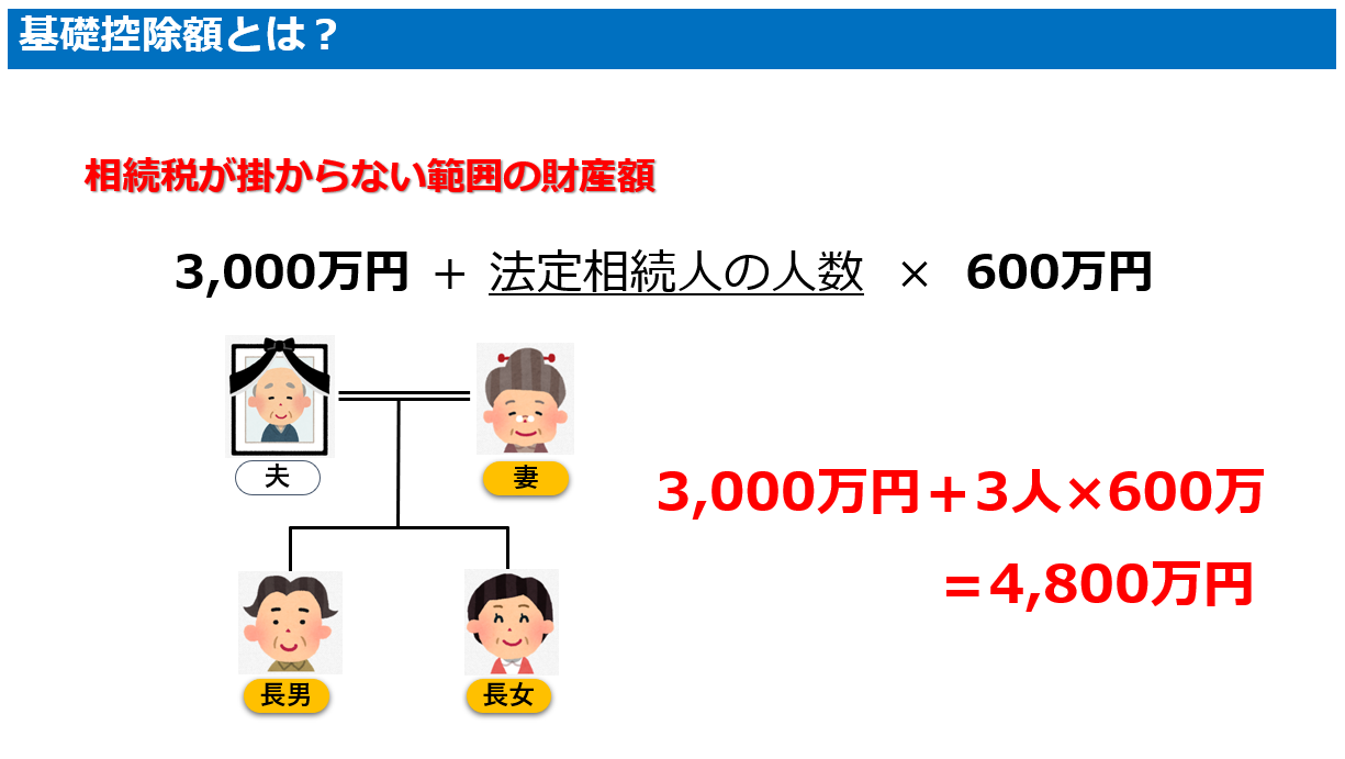 【相続税】基礎控除とは？相続税の申告書を提出する義務がある人とは？ 相続専門税理士 福岡相続ステーション