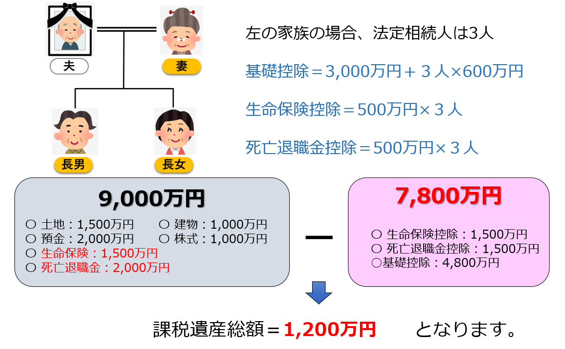 【非課税はいくらまで？】相続税の非課税限度額 相続専門税理士 福岡相続ステーション